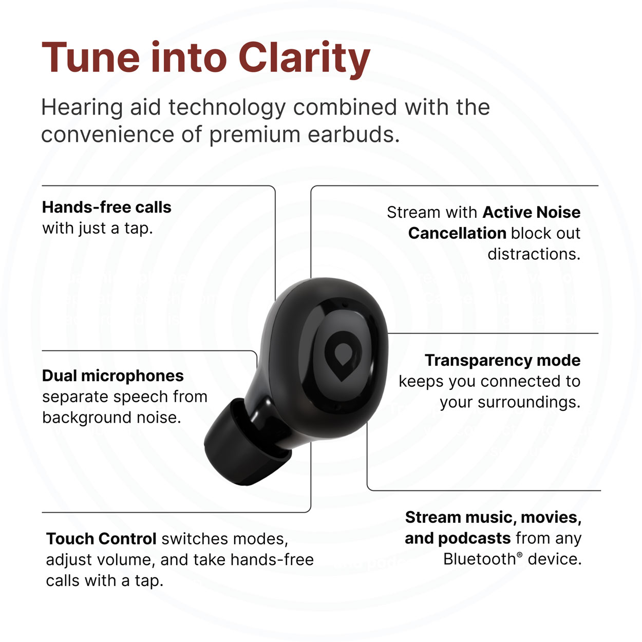 LINK by Eargo,, image number 2