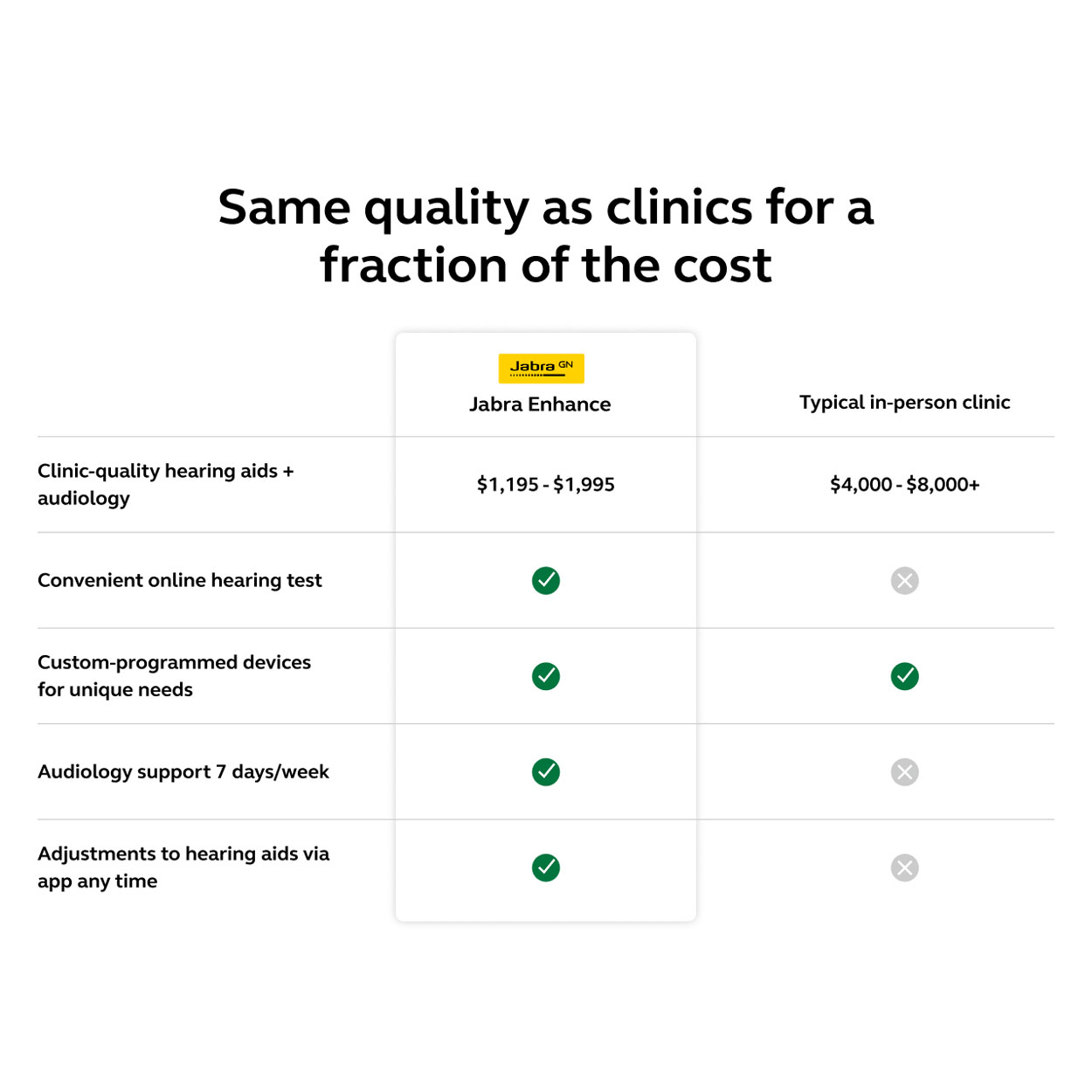 Jabra Enhance Select 700 w/Premium Care,  image number 7